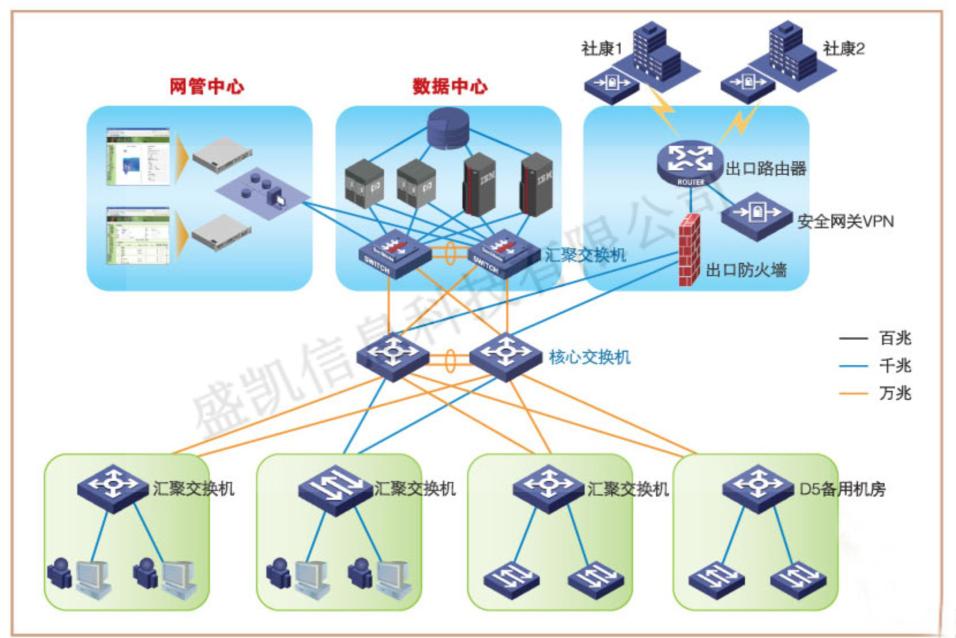 深圳市第二人民医院网络工程项目