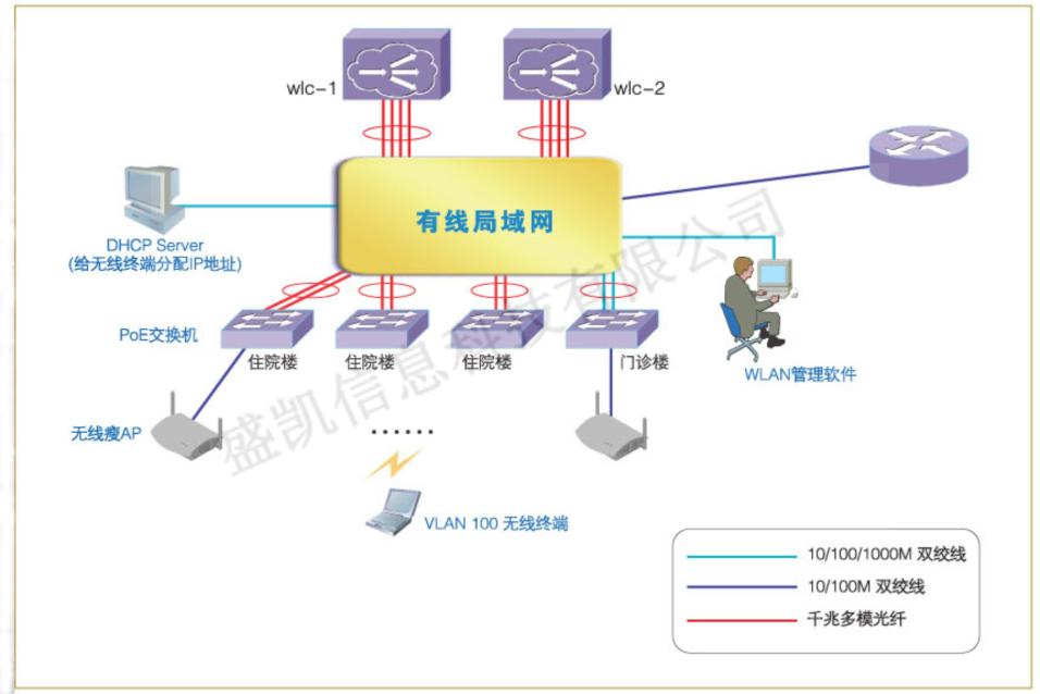 深圳市中医院无线网络项目