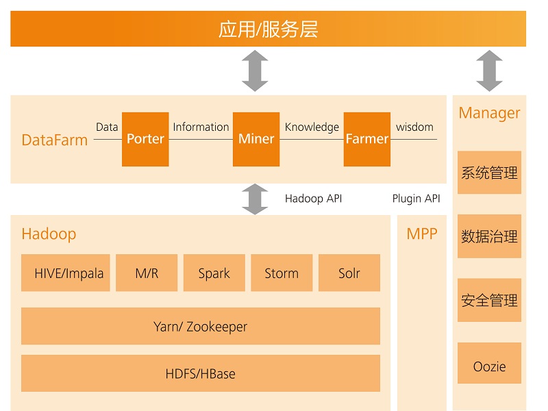 fusioninsight 大数据分析平台